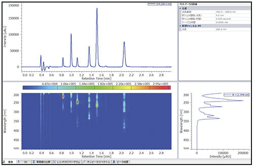 Analysesoftware - ChromNAV 2.0 - Jasco - Steuerung / Beschaffung / Sensor