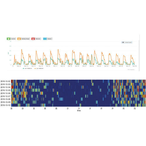 Software für die Tierforschung - DVC® ANALYTICS - Tecniplast - Monitoring / überwacht / Cloud