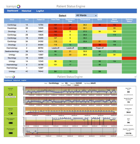Analysesoftware - Lifeguard  - Isansys Lifecare - Datenverwaltung / Erfassung / Patientendaten