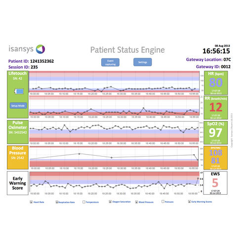 IOS-Applikation / für Vitalzeichen-Telemonitoring - Isansys Lifecare