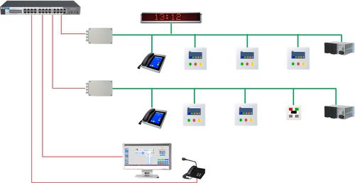 IP-Schwesternrufsystem - EFE Elektronik- Forschungs- und Entwicklungsgesellschaft m.b.H.  - für Gesundheitseinrichtungen