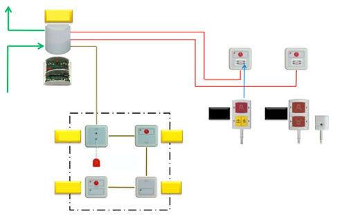 IP-Schwesternrufsystem - basic - EFE Elektronik- Forschungs- und Entwicklungsgesellschaft m.b.H.  - für Gesundheitseinrichtungen