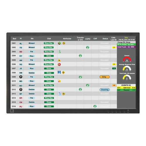 Software für die Alarm-Verwaltung - unit CareBoard™ - WestCall - Visualisierung / medizinisch