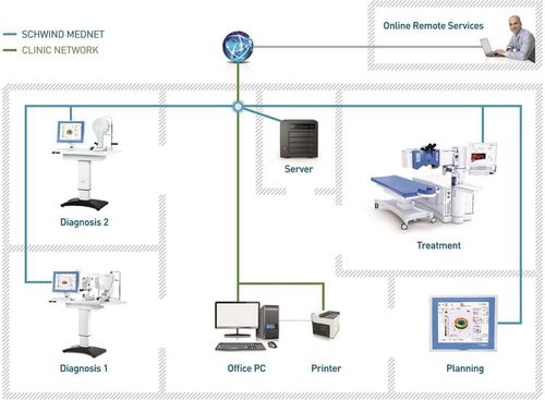 Datenverwaltungsplattform - MEDNET - SCHWIND eye-tech-solutions - medizinisch / für Ophthalmologie / Umform