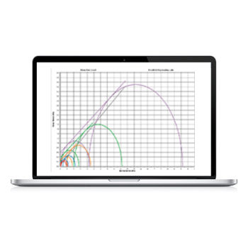 Medizinische Software - Powder Flow Pro - Brookfield - Analyse / Reporting / Visualisierung