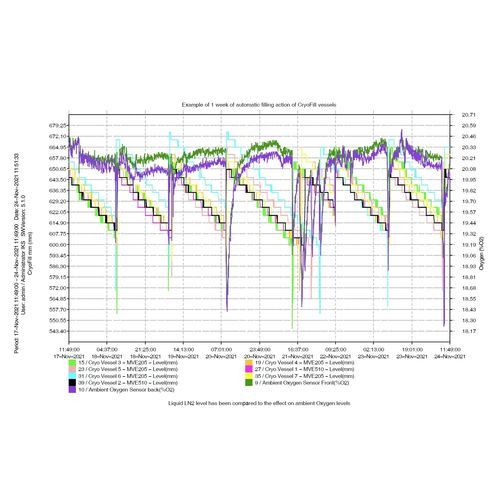 Reporting-Software - XILTRIX - Monitoring / Alarm / Labor