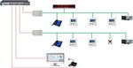 IP-Schwesternrufsystem