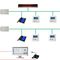 IP-SchwesternrufsystemEFE Elektronik- Forschungs- und Entwicklungsgesellschaft m.b.H. 