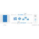 Datenverwaltungssoftware / Reporting / Diagnose / Umform