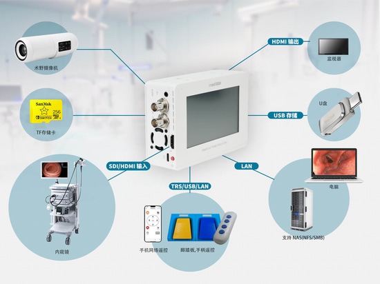 Tragbarer medizinischer Videorekorder