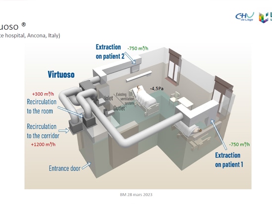 März 2023 – Virtuose bei den Healthy Architecture Days – Brüssel