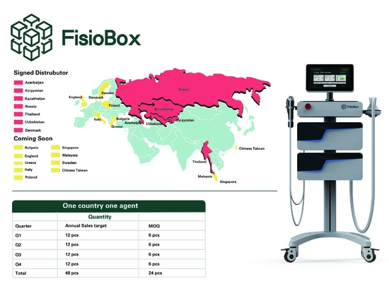 Offizielle Ankündigung: FisioBox Ein Land, ein Agent