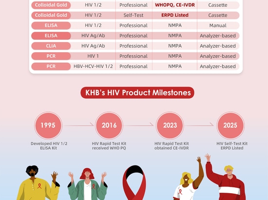 Neuer Start | HIV-Selbsttests leichter zugänglich machen