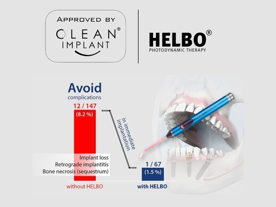 HELBO CleanImplant Zertifizierung