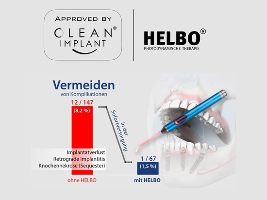 HELBO CleanImplant Zertifikat