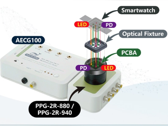 Optischer Simulator – AECG100