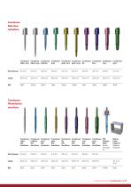 Produktkatalog DE-17