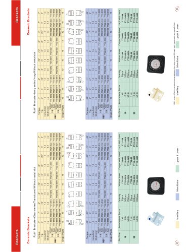 Ceramic Brackets