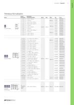 ScanCell®-17