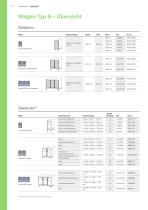 ScanCell®-18