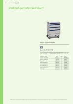 Scancell®-12