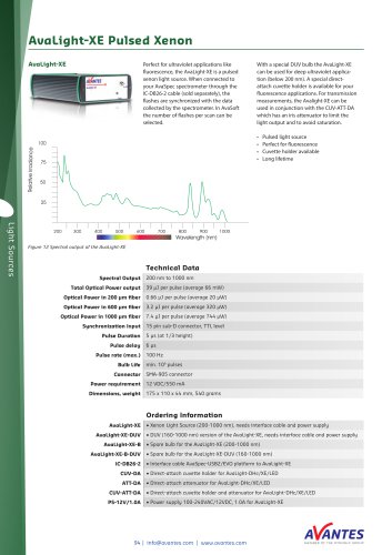 AvaLight-XE Pulsed Xenon