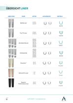 KATALOG ALPS PROTHESENLÖSUNGEN GEWINNER DER-12