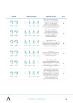 KATALOG ALPS PROTHESENLÖSUNGEN GEWINNER DER-15