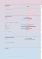 GESAMTPROSPEKT TEMPERIERGERÄTE2020/2021 - 13