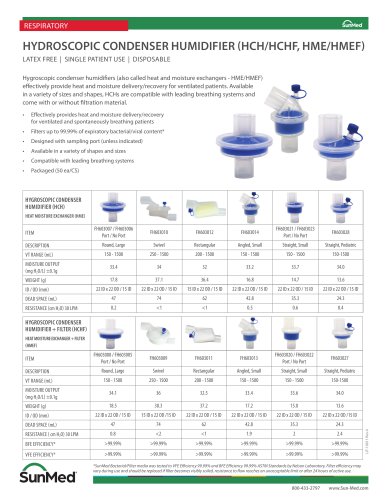 HYDROSCOPIC CONDENSER HUMIDIFIER (HCH/HCHF, HME/HMEF)