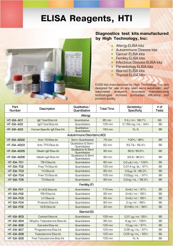 ELISA REAGENTS