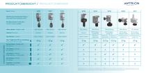 Haltesysteme - 6