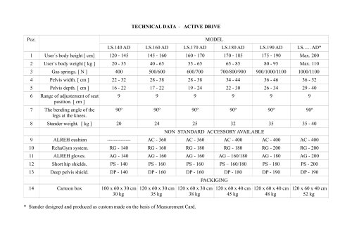 TECHNICAL DATA - ACTIVE DRIVE