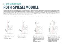 Spiegelschränke mit Schrägfront Alu Module - 3
