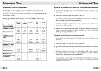 Domotherm vital plus - 10