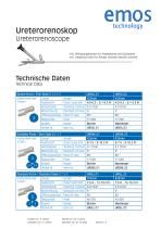 Ureterorenoskop - 2