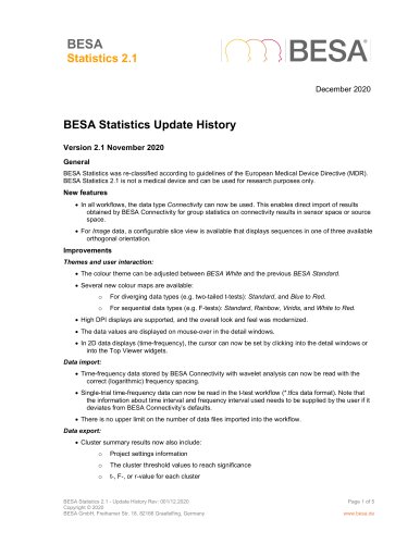 BESA Statistics Update History