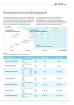 VMG - Vet Care – Chirurgisches Nahtmaterial, Diagnostika und Medizinprodukte-5