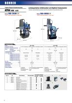 WERKZEUGE UND  INDUSTRIELLE WERKZEUGE HAUPTKATALOG - 12