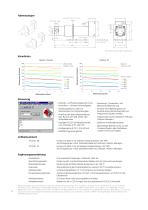 Micro annular gear pump mzr-6305 - 2