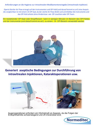 Anforderungen an die Hygiene zur intravitrealen Medikamenteneingabe (intravitreale Injektion)