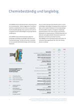 Chemie-Membranpumpen - 4