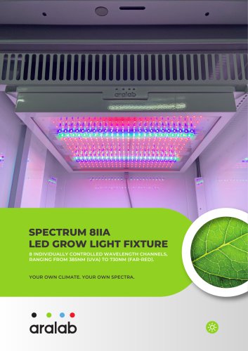 Ledmodule Spectrum