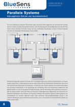 CO2 in-situ Messung - 6