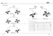 HFMED/LED/YD02-LED(Adjust)/Medical equipment