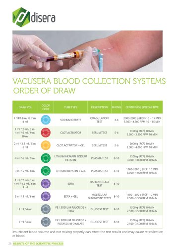 VACUSERA-BLOOD COLLECTION SYSTEMS ORDER-OF-DRAW