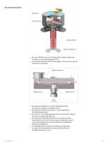 ACTIVELINE - 5