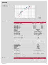 ATH 2804 M UND ATH 3204 M - 4