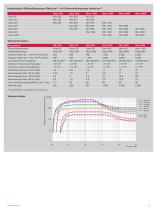 COMBILINE™ - 9