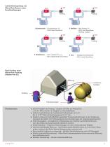 MICRO-FLOW DICHTHEITSPRÜFUNG - 5